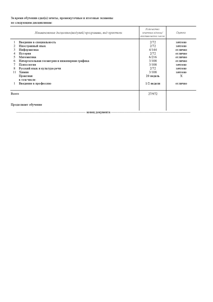 Справка о периоде обучения